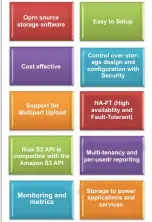  ??  ?? Figure 3: Features of Riak S2