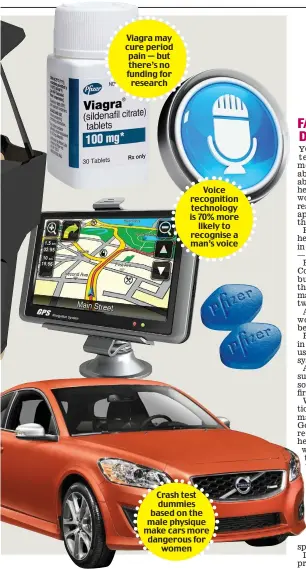  ??  ?? Viagra may cure period pain — but there’s no funding for research Voice recognitio­n technology is 70% more likely to recognise a man’s voice Crash test dummies based on the male physique make cars more dangerous for women