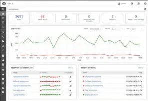  ??  ?? Ansible Tower propose des tableaux de bord permettant de surveiller les configurat­ions ainsi qu’une interface graphique plutôt efficace.