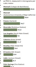  ?? SOURCE California Air Resources Board. NOTE Not all sites reported every day.
MITCHELL THORSON, PAMELA REN LARSON, IAN JAMES, FRANK POMPA/USA TODAY NETWORK ??