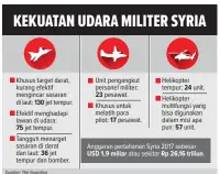  ?? Sumber: The Guardian ERIE DINI/JAWA POS ??