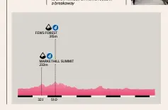  ??  ?? Distance
187km
Category
Flat Highest point
315m