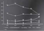  ?? ?? A chart showing how primary genres have shifted, based on Billboard Streaming Songs Charts from 2019 to 2023