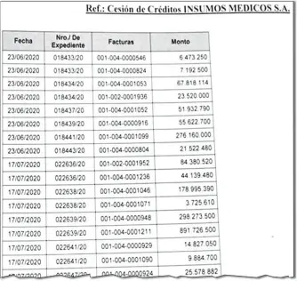  ??  ?? A una velocidad pocas veces vista, el IPS autorizó una millonaria cesión de créditos para las empresas del clan Ferreira.