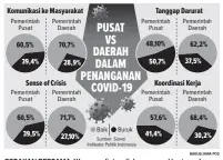  ??  ?? GERAKAN BERSAMA: Warga melintas di depan mural bertema Lawan Covid-19 di kawasan Jakarta Timur, Kamis (20/8). Penanganan Covid-19 membutuhka­n kesadaran semua masyarakat untuk rajin mencuci tangan, disiplin menjaga jarak, dan mengenakan masker.