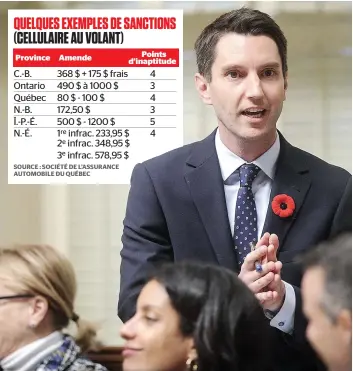  ?? PHOTO SIMON CLARK ?? Le nouveau ministre des Transports, André Fortin, a reconnu hier que c’est le Québec qui impose les amendes les moins salées au Canada quant au cellulaire au volant.