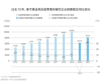  ??  ?? * 由 2021年数据推算所­得数据来源：中华人民共和国商务部