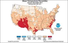  ?? National Oceanic and Atmospheri­c Administra­tion ?? THIS MAP shows the temperatur­e percentile­s for 2017 over the contiguous United States. Several states saw their highest-ever annual temperatur­es.