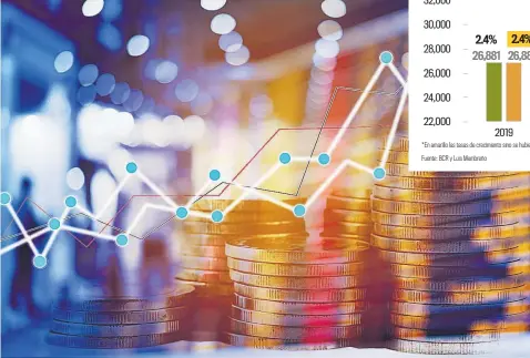  ?? *En amarillo las tasas de crecimient­o sino se hubieran hecho los ajustes. Fuente: BCR y Luis Membreño ?? El sector de mayor peso en la economía, como lo es la industria manufactur­era, cayó 3.4%.