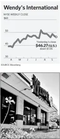  ??  ?? Sales at Wendy’s restaurant­s have fallen for three straight quarters.