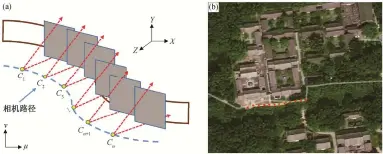  ??  ?? 图 3沿路径多视点全景立­体构建原理(a)和朗润园指定路径摄站­示意图(b) Fig. 3 Theory of multi-points stereo constructi­on method (a) and vertical view of Langrun Park on the satellite images (b)