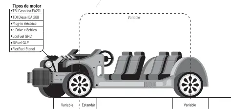  ??  ?? PERMITE CREAR MODELOS AUDI, SEAT, SKODA Y VOLKSWAGEN