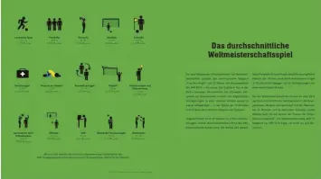  ?? Foto: Verlag Die Werkstatt ?? Ein durchschni­ttliches Spiel bei der WM 2018: 57 Prozent Nettospiel­zeit und in 3,1 Prozent der Zeit liegt der Brasiliane­r Neymar am Boden. Zu sehen ist das in „7 Zentimeter Messi“.