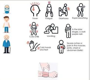  ??  ?? Signs and symptoms of meningococ­caemia in different age groups.