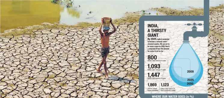  ?? HT FILE PHOTO ?? A man carries a container of water across the bed of a drying pond on the outskirts of Bhubaneswa­r, Odisha. The WHO defines a household as water-stressed if it spends more than 30 minutes getting to its water source.