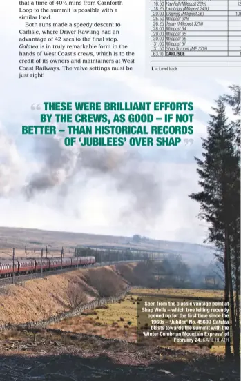  ??  ?? Seen from the classic vantage point at Shap Wells – which tree felling recently opened up for the first time since the 1960s – ‘Jubilee’ No. 45699 Galatea blasts towards the summit with the ‘Winter Cumbrian Mountain Express’ of February 24. KARL HEATH