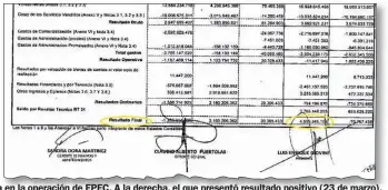  ??  ?? BALANCES. A la izquierda, facsímil del Balance (del 8 de junio) que expone una pérdida en la operación de EPEC. A la derecha, el que presentó resultado positivo (23 de marzo).