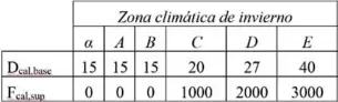  ??  ?? Tabla 2. Valor base y factor corrector por superficie de la demanda de calefacció­n.