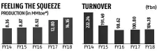  ?? Source: Company ?? *MMtoe: million metric tonnes of oil equivalent