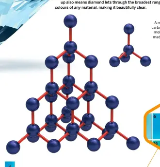  ??  ?? A molecular model of carbon (right) next to a molecule of diamond, made up of a lattice of carbon molecules