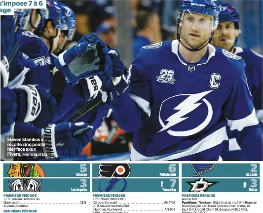  ?? PHOTO REUTERS ?? Steven Stamkos a récolté cinq points hier face axux Flyers.