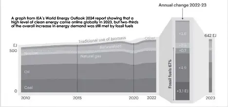 'AGE OF ELECTRICIT­Y' COMING AS FOSSIL FUELS SET TO PEAK - PressReader