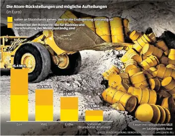  ?? QUELLE: BUNDESREGI­ERUNGIERUN­G / BERICHTSEN­TWURF | FOTO: DPA | GRAFIK: RP ??