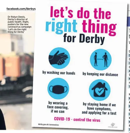  ??  ?? Dr Robyn Dewis, Derby’s director of public health. Right, posters for the new coronaviru­s campaign ‘Let’s do the right thing for Derby’