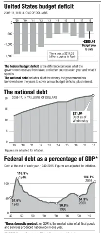  ??  ?? SOURCES: Treasury Department, Office of Management and Budget, Federal Reserve Bank of St. Louis