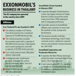  ?? BANGKOK POST GRAPHICS ?? Source: Esso Thailand Plc