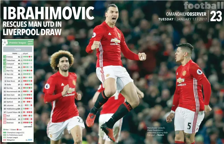  ?? — Reuters ?? Manchester United’s Zlatan Ibrahimovi­c celebrates scoring their first goal.