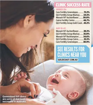  ?? ?? Queensland IVF clinics are some of the most successful in Australia.