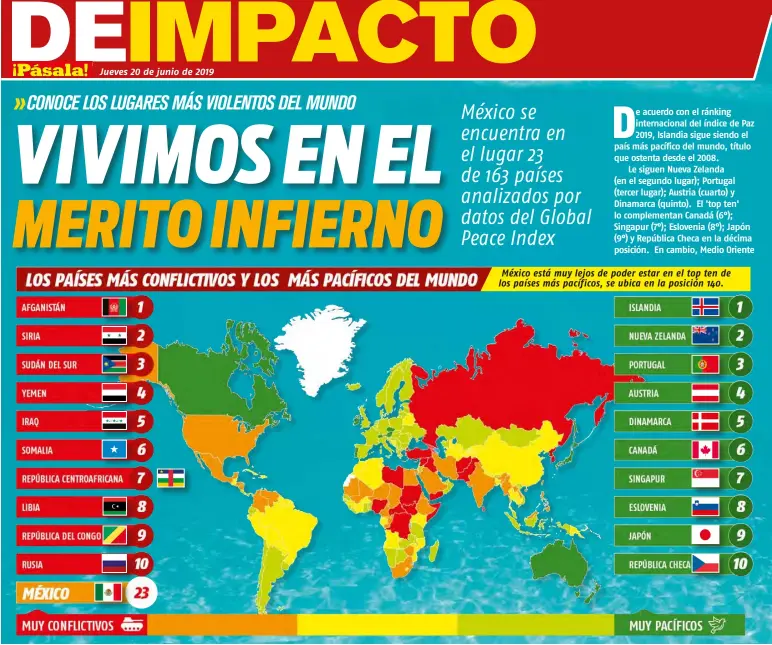  ??  ?? México está muy lejos de poder estar en el top ten de los países más pacíficos, se ubica en la posición 140.