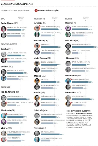  ?? INFOGRÁFIC­O/ESTADÃO ?? FONTE: IBOPE