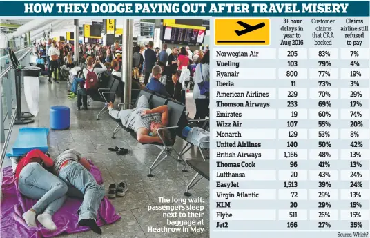  ??  ?? The long wait: passengers sleep next to their baggage at Heathrow in May