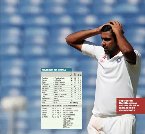  ??  ?? Top-scorer: Matt Renshaw salutes his 50 as India look on despairing­ly