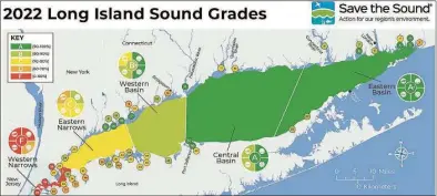  ?? Save the Sound / Contribute­d image ?? A graphic representa­tion of Long Island Sound from Save the Sound grading the state of the water quality of the sound in 2022.