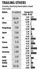  ?? Note: Data as on April 16 Source: Bloomberg ??