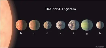  ?? NASA/JPL-CALTECH VIA AP ?? An artist’s conception depicts what the TRAPPIST-1 planetary system might look like, based on available data about their diameters, masses and distances from the host star.