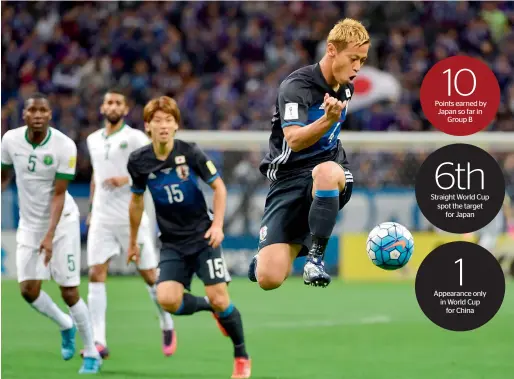  ?? — AFP ?? Japan’s forward Keisuke Honda (right) controls the ball during the match against Saudi Arabia in Saitama, Japan, on Tuesday. 10 Points earned by Japan so far in Group B 6th Straight World Cup spot the target for Japan 1 Appearance only in World Cup for...