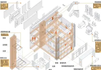  ??  ?? 图8 工业化部品体系