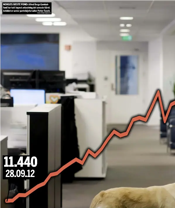 beste aksjefond de seneste ti årene PressReader