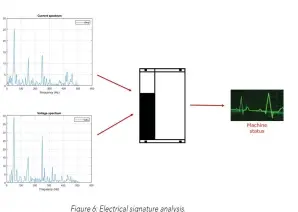  ??  ?? Figure6:Electrical­signaturea­nalysis.