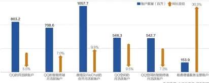  ??  ?? 数据来源：公司半年报 邹利制图