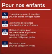  ??  ?? Les quatre dates clés dans l’Education nationale annoncées, hier soir, par Emmanuel Macron.