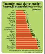  ?? Source: PLFS 2018-19, HT calculatio­ns ?? Note: Eligible population calculated by those aged 15-41 in 2018-19