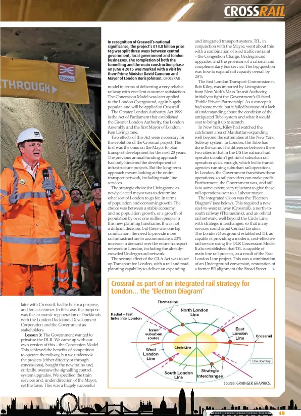  ?? CROSSRAIL. ?? In recognitio­n of Crossrail’s national significan­ce, the project’s £14.8 billion price tag was split three ways between central government, local government and London businesses. The completion of both the tunnelling and the main constructi­on phase on...