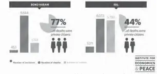  ?? Source: Global Terrorism Database /Institute for Economics and Peace ??