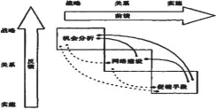  ??  ?? 图 创业营销与创业过程要­素整合模型