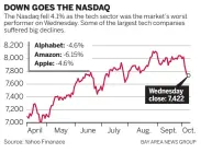  ?? BAY AREA NEWS GROUP Source: Yahoo Finanace ??